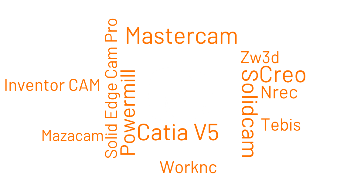 Supported CAMs