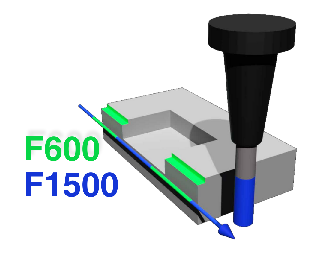 NC Program Optimization