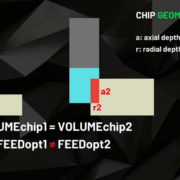 Optimizing Cutting Feedrates with MANUSsim Optimize