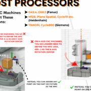 A Special Solution – Parametric Post Processor